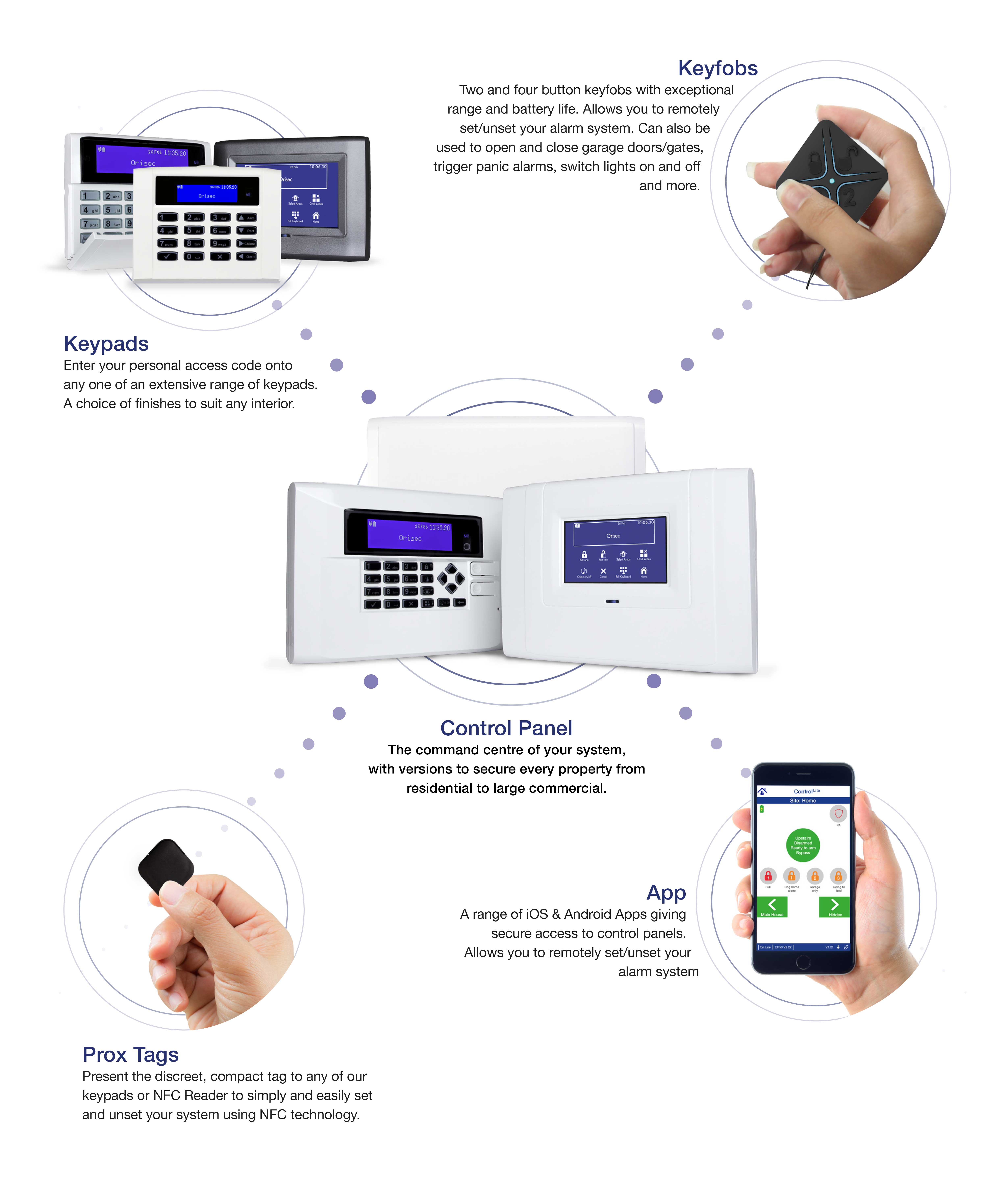 Simple Set/Unset 4 ways to control your system