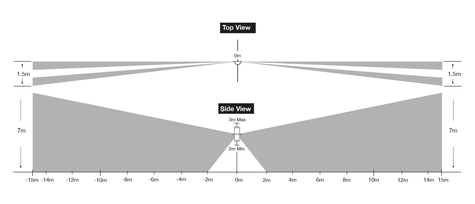 XD4-VB-AM Curtain Coverage